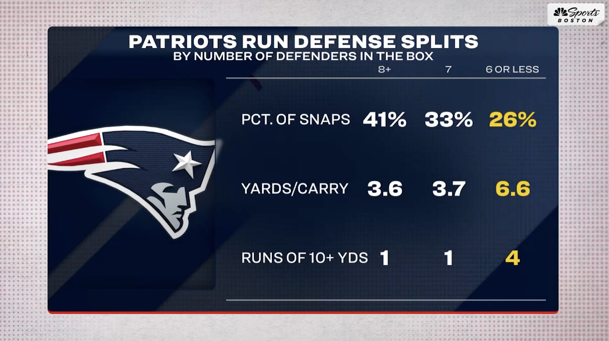 Ted Johnson How Patriots defense can improve against the run NBC